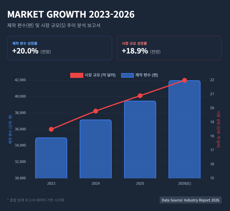 MARKET GROWTH 2023 - 2026 MARKET GROWTH 2023 - 2026