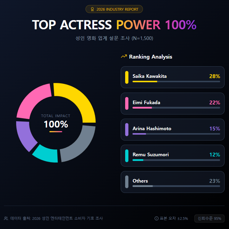 2026 INDUSTRY REPORT TOP ACTRESS POWER 100% 2026 INDUSTRY REPORT TOP ACTRESS POWER 100%