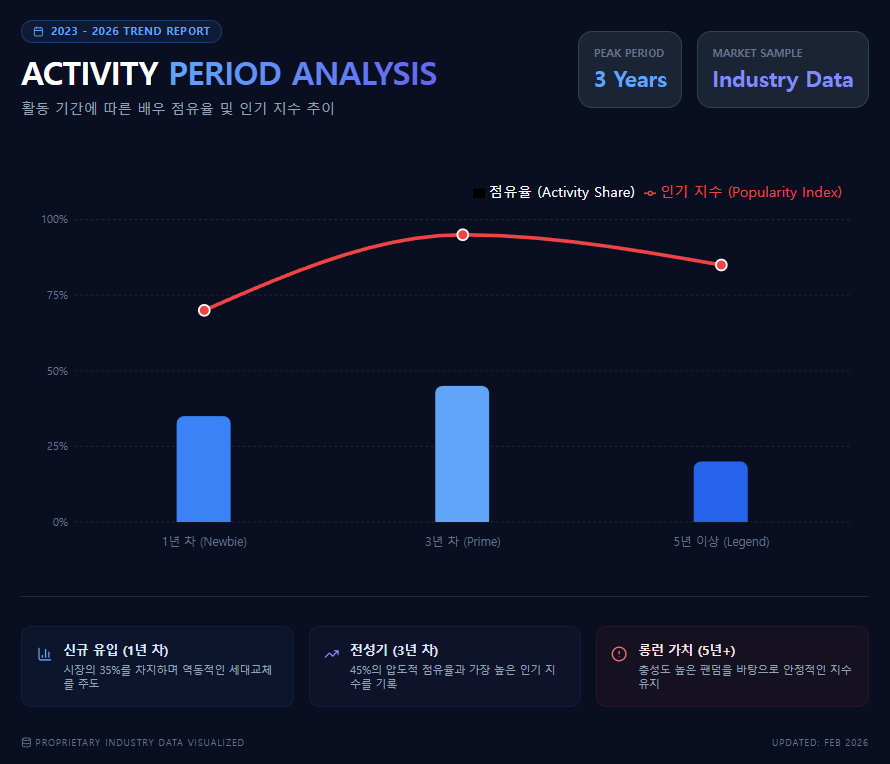 2023 - 2026 TREND REPORT 2023 - 2026 TREND REPORT