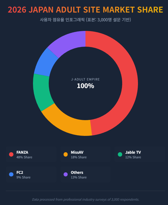 2026 JAPAN ADULT SITE MARKET SHARE