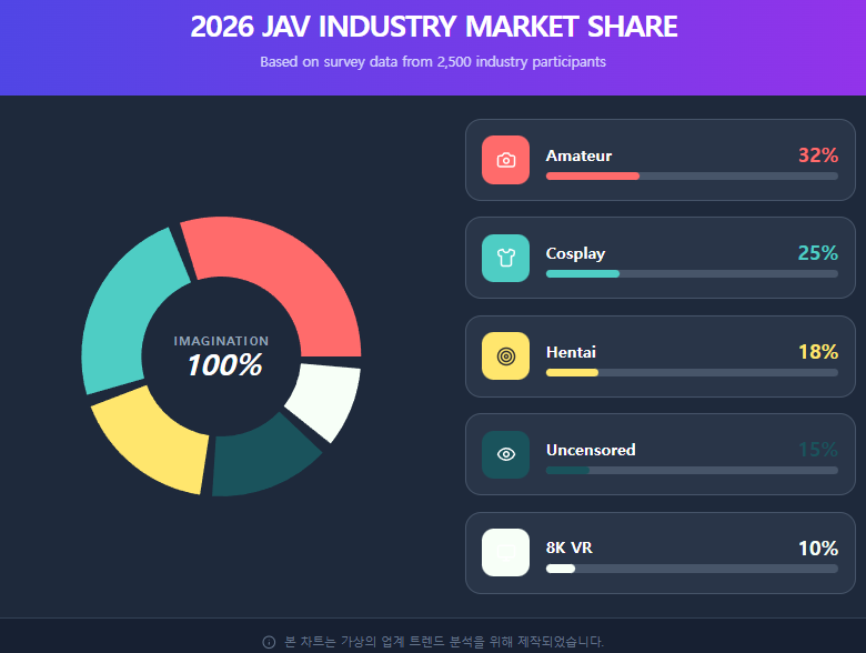 2026 JAV INDUSTRY MARKET SHARE 2026 JAV INDUSTRY MARKET SHARE