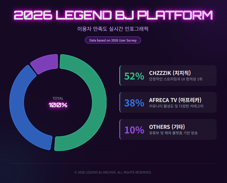 2026 LEGEND BJ PLATFORM 2026 LEGEND BJ PLATFORM