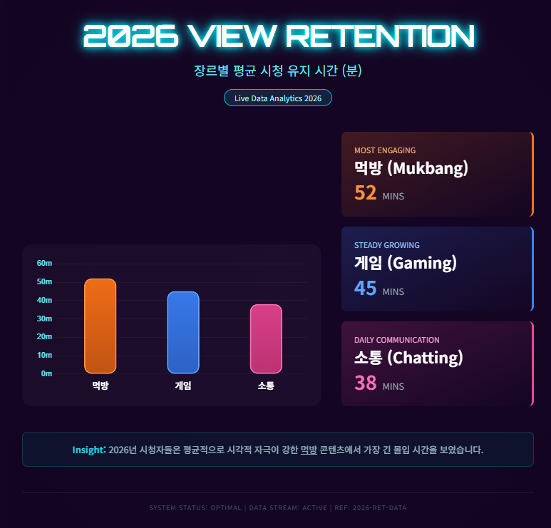 2026 VIEW RETENTION 2026 VIEW RETENTION