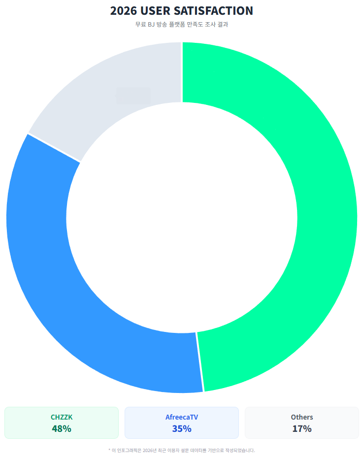 2026 USER SATISFACTION