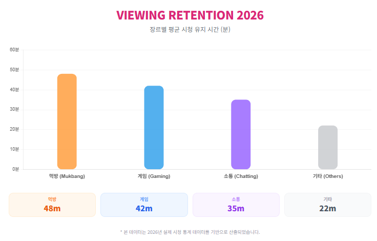 VIEWING RETENTION 2026