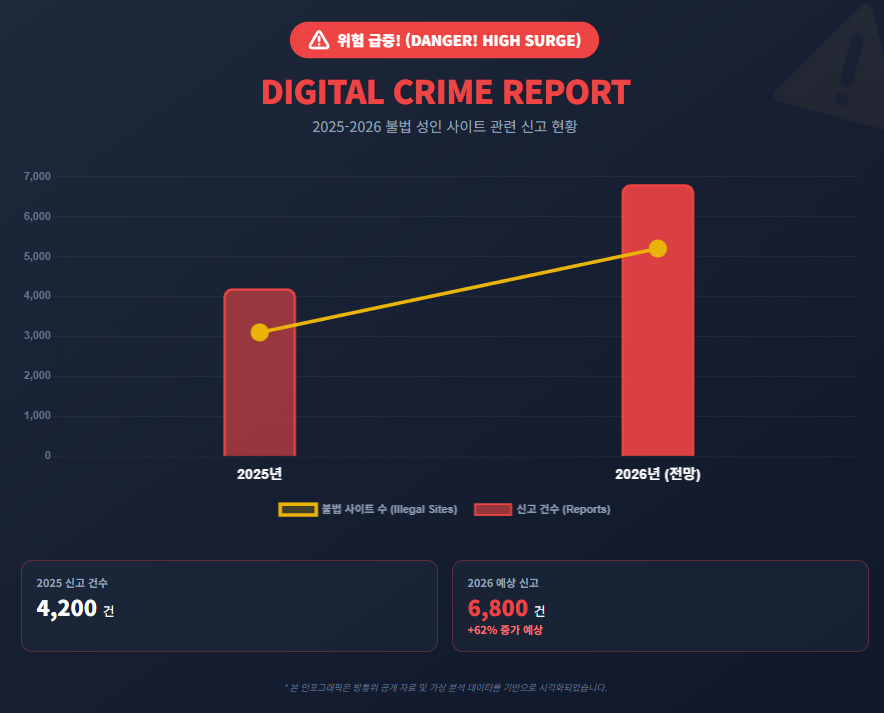 DIGITAL CRIME REPORT