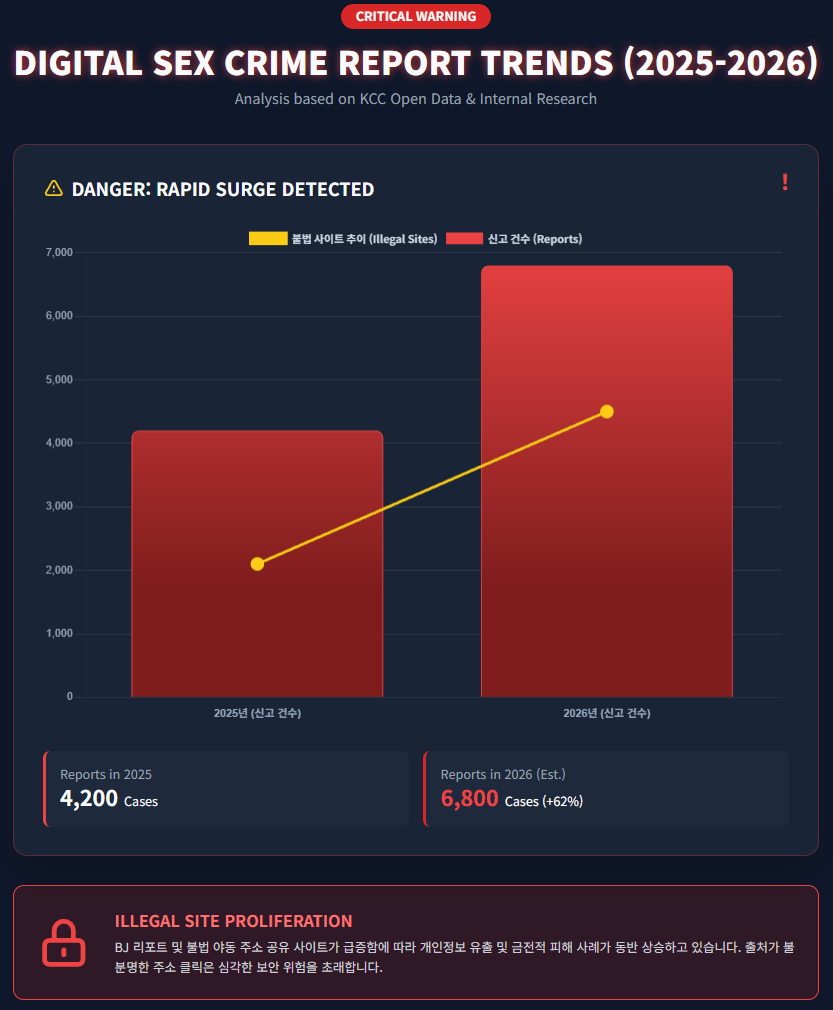 DIGITAL SEX CRIME REPORT TRENDS (2025 - 2026) DIGITAL SEX CRIME REPORT TRENDS (2025 - 2026)