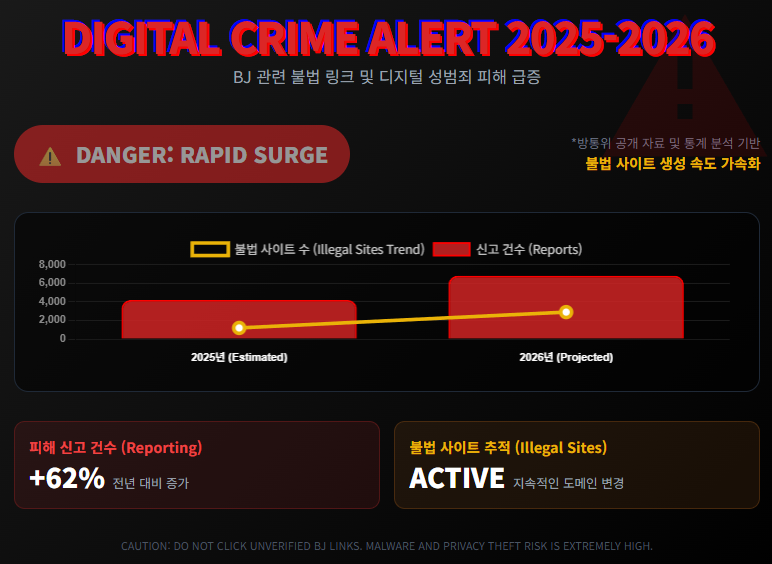DIGITAL CRIME ALERT 2025 - 2026