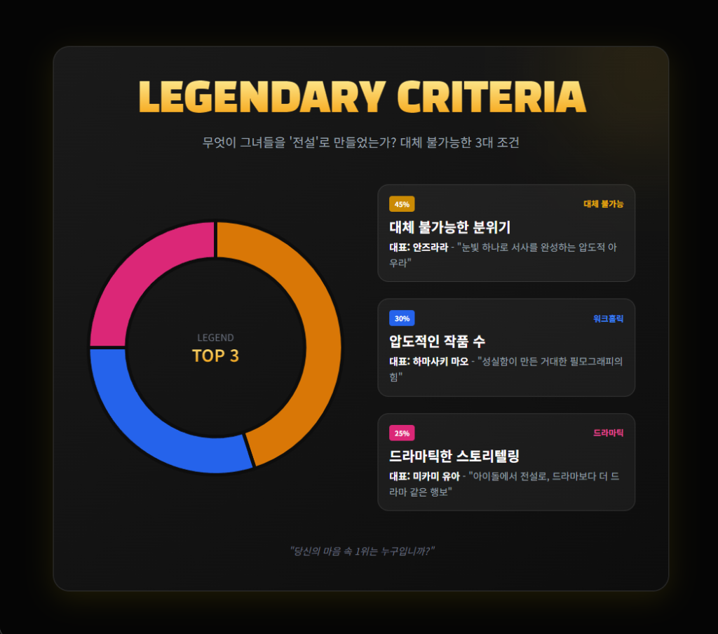 역대급 레전드 야동 배우 전설 조건 비교 역대급 레전드 야동 배우 전설 조건 비교