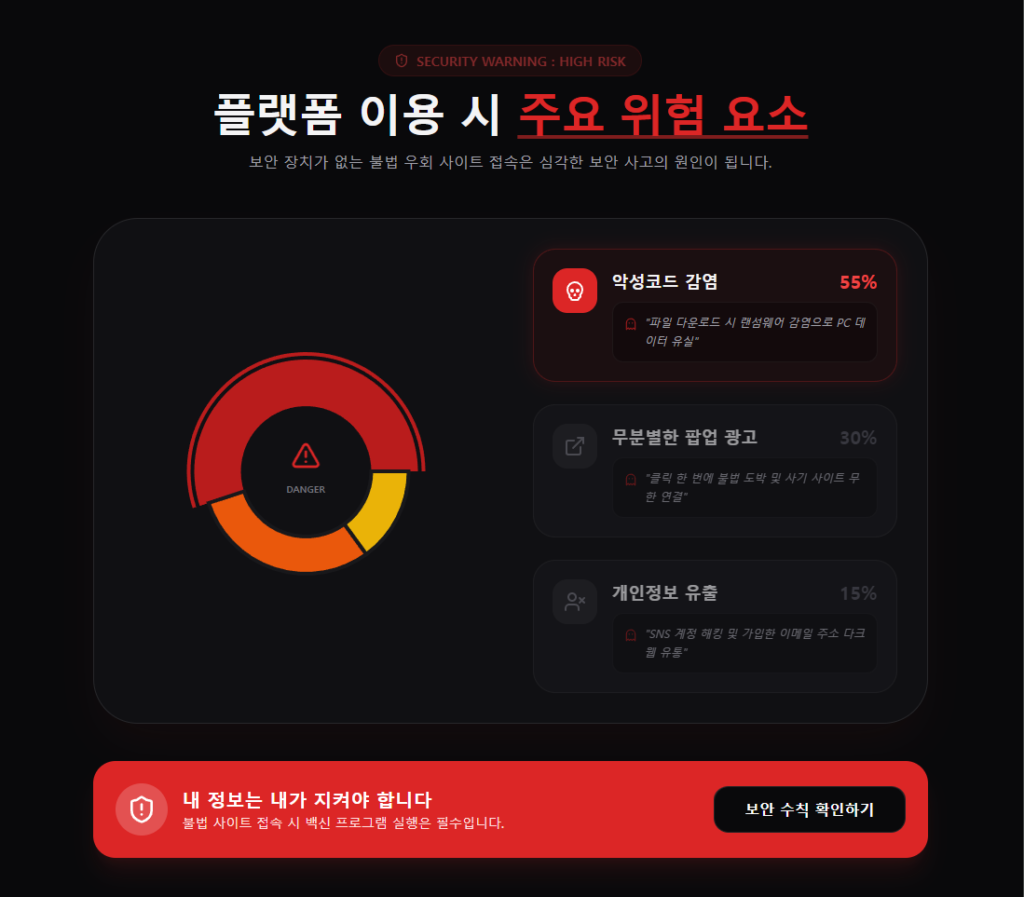 야동코리아레드 위험 요소 비율 야동코리아레드 위험 요소 비율